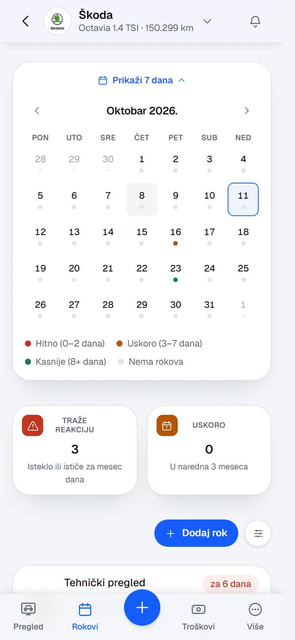 Kalendar rokova sa označenim danima i legendom hitnosti
